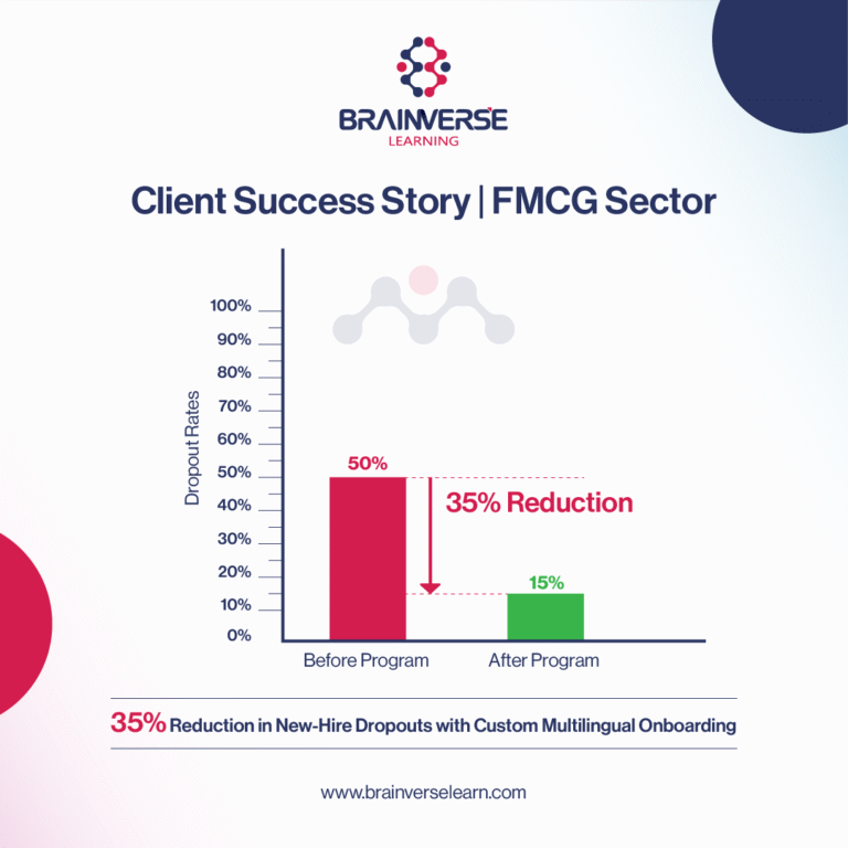 Client Success Story | FMCG Sector
