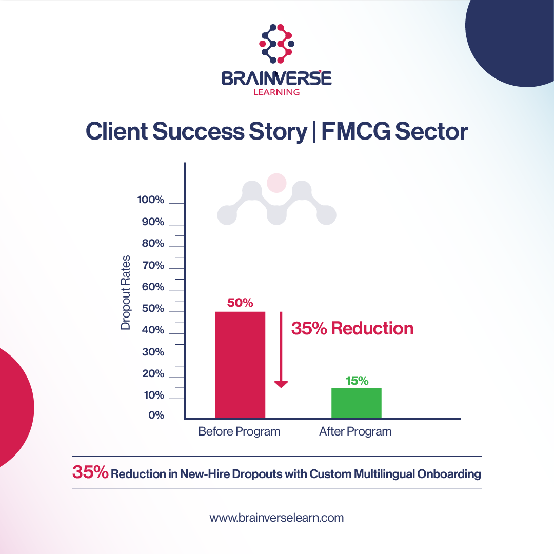 Client Success Story | FMCG Sector